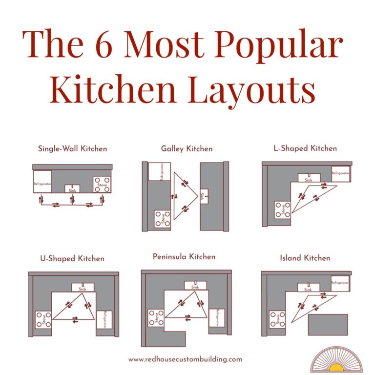 kitchen designs and layout        <h3 class=