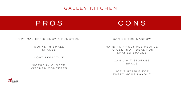 Kitchen Design 101 (Part 1): Kitchen Design by Red House Design
