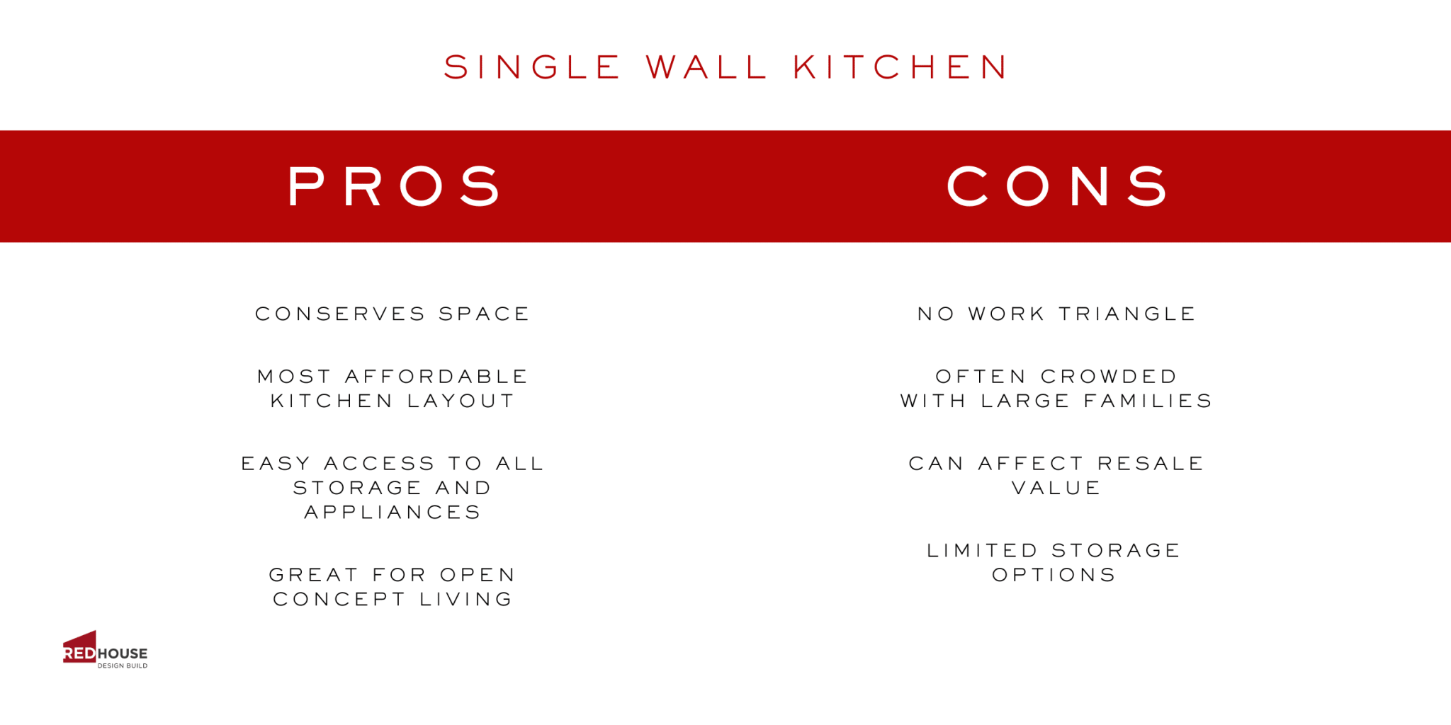 Kitchen Design 101 (Part 1): Kitchen Design by Red House Design