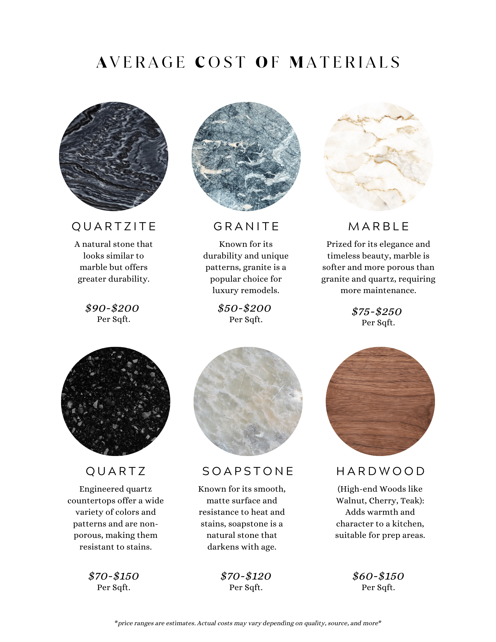 How Much Does a Luxury Bathroom Remodel Cost in 2024?